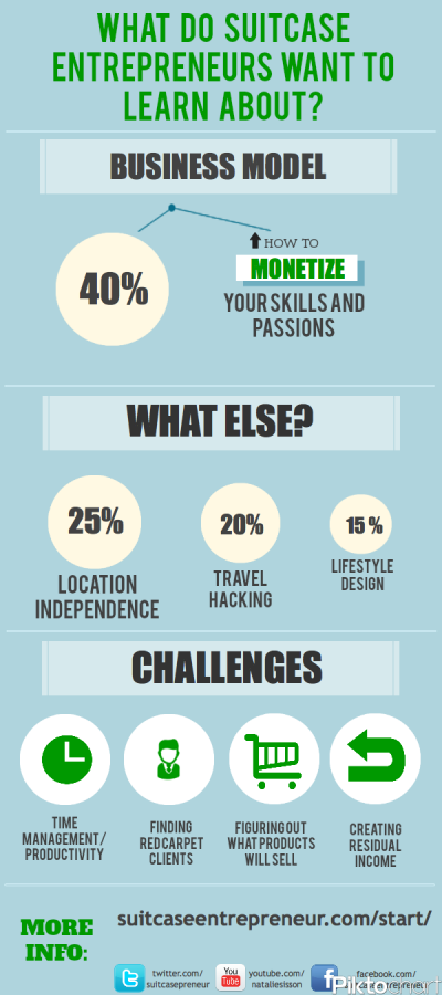 What Does It Take To Become A Suitcase Entrepreneur?