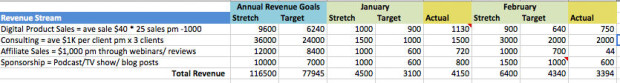 Natalie Sisson Budget tracking tool